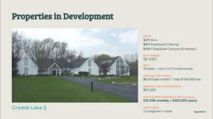 15% Target IRR Secured by 2nd Lien Position (65% LTV) – Going to Be 16 Bed Assisted Living